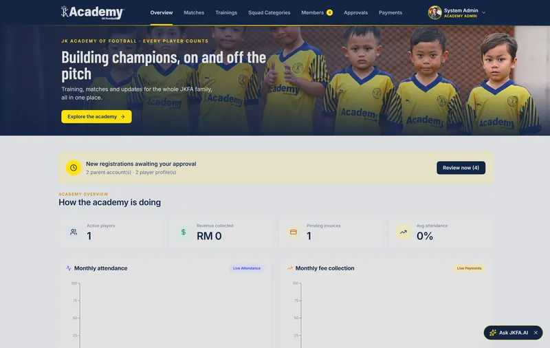 JK Football Academy admin overview: pending approvals, player, revenue and attendance figures, and monthly charts